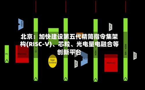 北京：加快建设第五代精简指令集架构(RISC-V)、芯粒、光电量电融合等创新平台-第2张图片