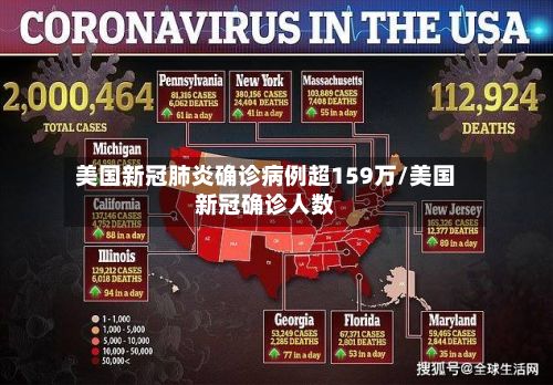 美国新冠肺炎确诊病例超159万/美国新冠确诊人数