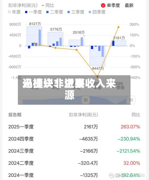 迅捷兴：近来光模块非主要收入来源-第2张图片