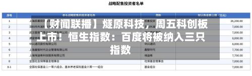 【财闻联播】燧原科技,周五科创板上市!恒生指数:百度将被纳入三只指数