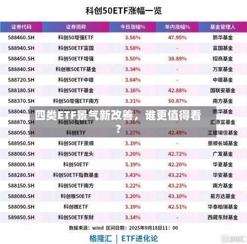 四类ETF景气新改善	，谁更值得看？-第3张图片