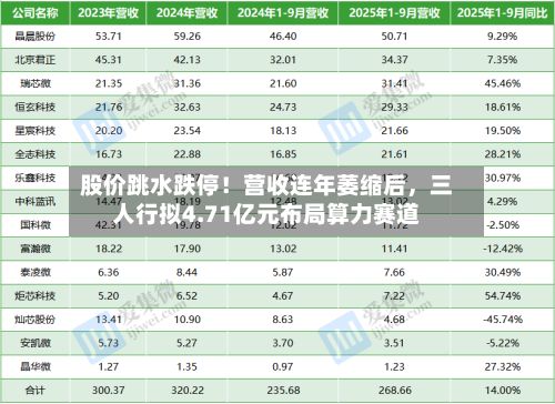 股价跳水跌停！营收连年萎缩后	，三人行拟4.71亿元布局算力赛道-第3张图片