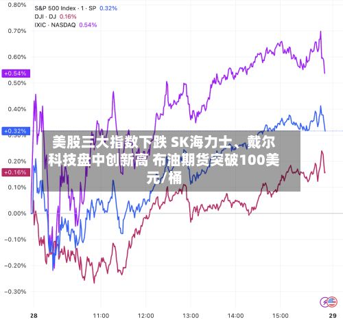 美股三大指数下跌 SK海力士、戴尔科技盘中创新高 布油期货突破100美元/桶-第3张图片