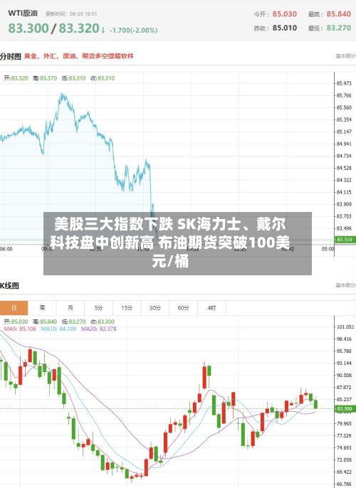 美股三大指数下跌 SK海力士、戴尔科技盘中创新高 布油期货突破100美元/桶-第2张图片