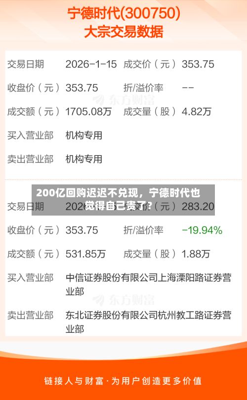 200亿回购迟迟不兑现，宁德时代也觉得自己贵了？-第2张图片