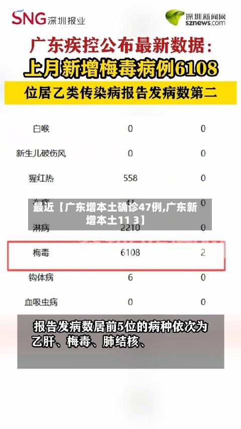 最近【广东增本土确诊47例,广东新增本土11 3】-第2张图片