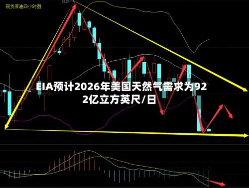 EIA预计2026年美国天然气需求为922亿立方英尺/日