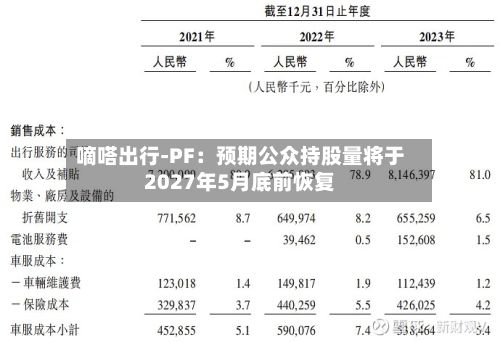 嘀嗒出行-PF:预期公众持股量将于2027年5月底前恢复-第1张图片