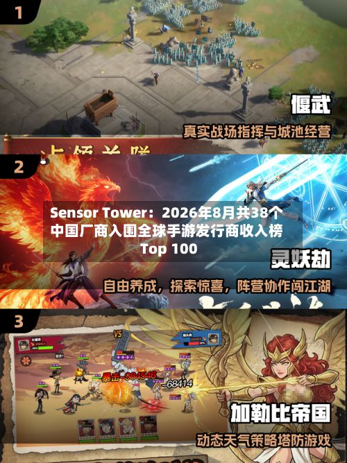 Sensor Tower:2026年8月共38个中国厂商入围全球手游发行商收入榜Top 100-第2张图片