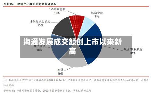 海通发展成交额创上市以来新高-第3张图片
