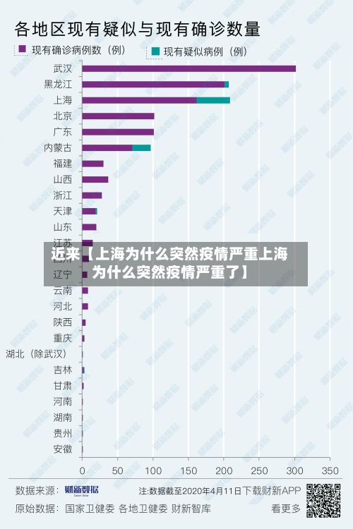 近来【上海为什么突然疫情严重上海为什么突然疫情严重了】-第2张图片