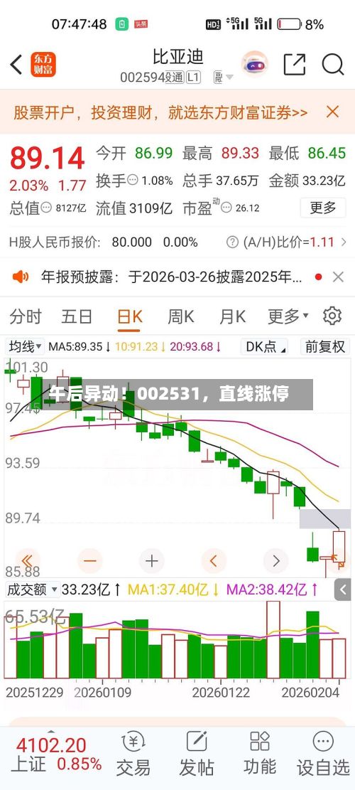 午后异动！002531	，直线涨停-第2张图片