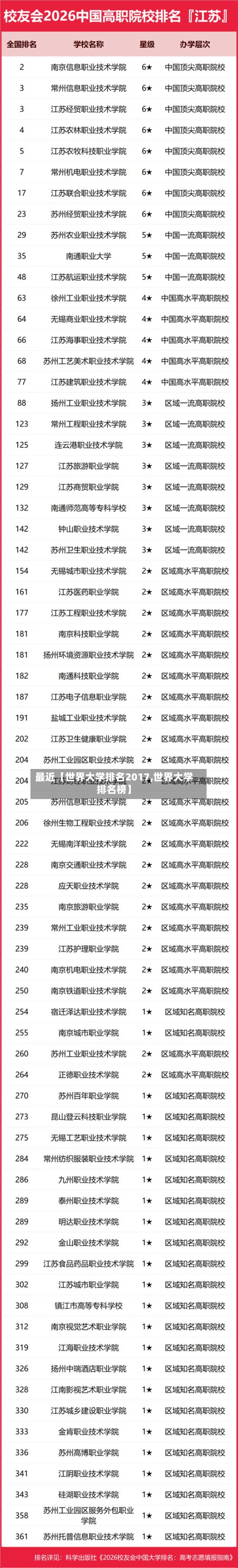 最近【世界大学排名2017,世界大学排名榜】-第2张图片