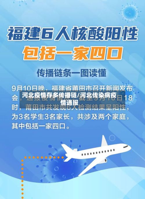 河北疫情存多传播链/河北传染病疫情通报
