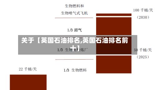 关于【英国石油排名,英国石油排名前十】-第2张图片