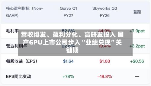 营收爆发、盈利分化、高研发投入 国产GPU上市公司步入“业绩兑现”关键期