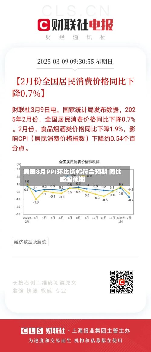 美国8月PPI环比增幅符合预期 同比略超预期