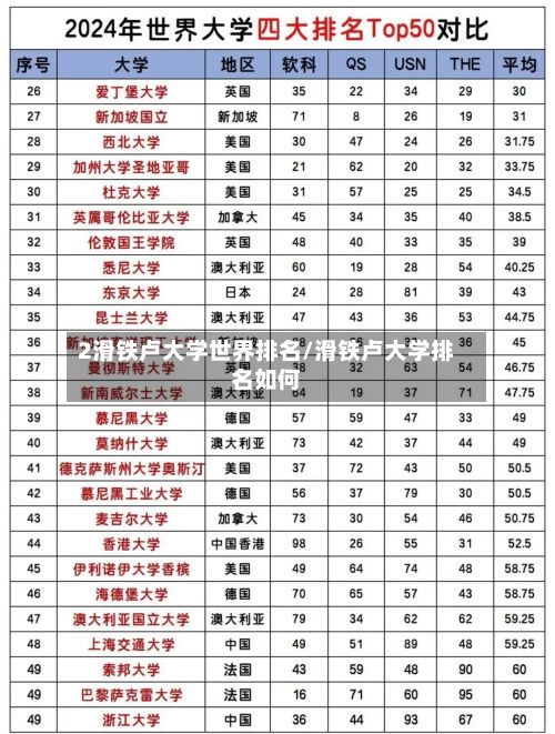 2滑铁卢大学世界排名/滑铁卢大学排名如何