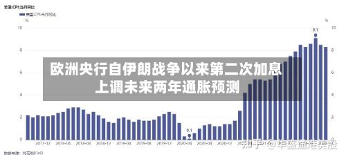 欧洲央行自伊朗战争以来第二次加息 上调未来两年通胀预测-第2张图片