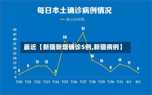 最近【新疆新增确诊5例,新疆病例】-第2张图片