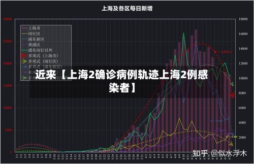 近来【上海2确诊病例轨迹上海2例感染者】-第2张图片