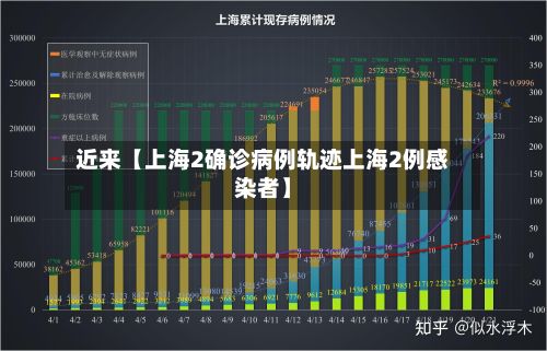 近来【上海2确诊病例轨迹上海2例感染者】-第3张图片