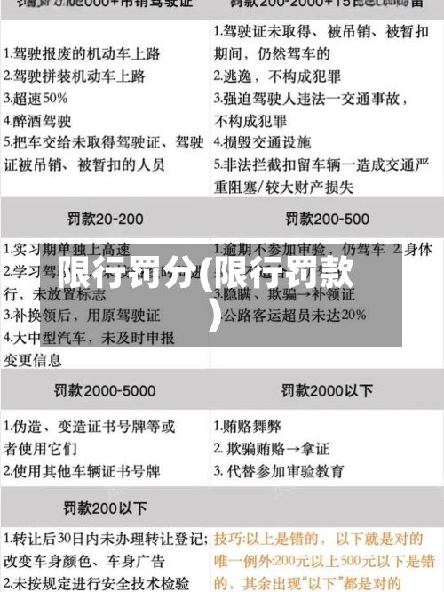 限行罚分(限行罚款)-第3张图片
