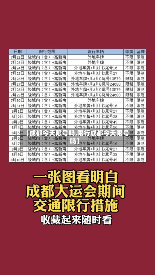 【成都今天限号吗,限行成都今天限号吗】-第3张图片