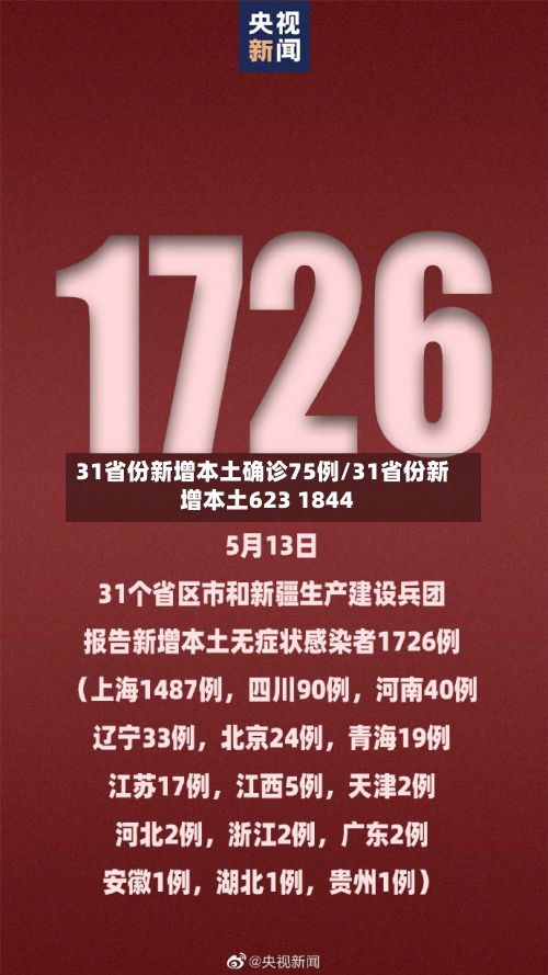 31省份新增本土确诊75例/31省份新增本土623 1844-第2张图片