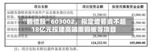 “翻倍股	”603002	，拟定增募资不超18亿元投建高端覆铜板等项目-第2张图片