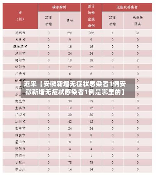 近来【安徽新增无症状感染者1例安徽新增无症状感染者1例是哪里的】