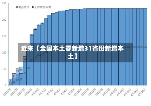 近来【全国本土零新增31省份新增本土】