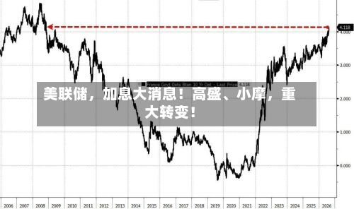 美联储，加息大消息！高盛、小摩，重大转变！-第3张图片