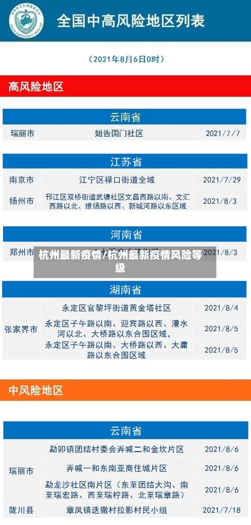 杭州最新疫情/杭州最新疫情风险等级-第2张图片