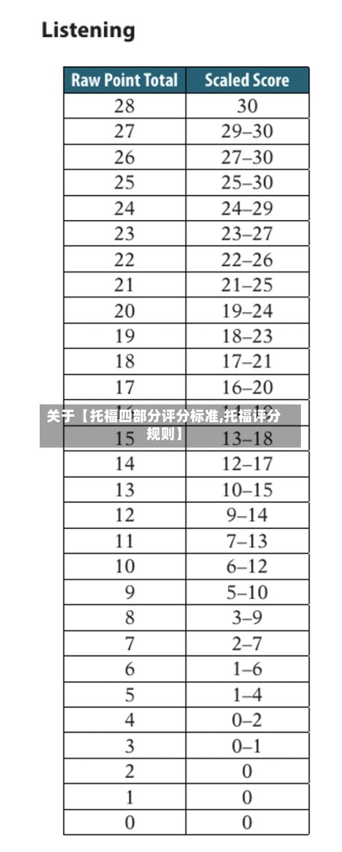 关于【托福四部分评分标准,托福评分规则】-第2张图片