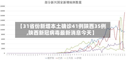 【31省份新增本土确诊41例陕西35例,陕西新冠病毒最新消息今天】