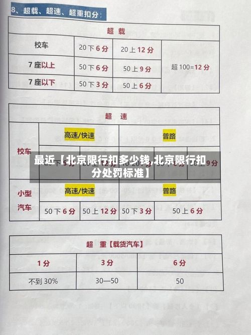 最近【北京限行扣多少钱,北京限行扣分处罚标准】-第3张图片