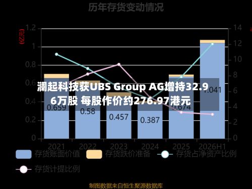 澜起科技获UBS Group AG增持32.96万股 每股作价约276.97港元-第2张图片
