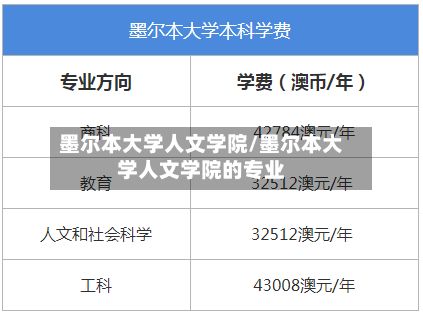 墨尔本大学人文学院/墨尔本大学人文学院的专业