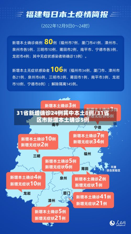 31省新增确诊24例其中本土8例/31省区市新增本土确诊5例