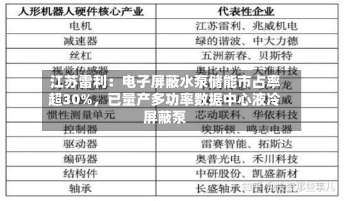 江苏雷利：电子屏蔽水泵储能市占率超30%，已量产多功率数据中心液冷屏蔽泵-第2张图片