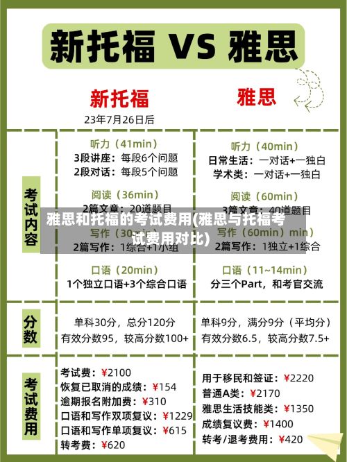 雅思和托福的考试费用(雅思与托福考试费用对比)-第2张图片