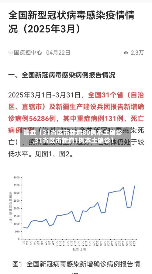 最近【31省区市新增80例本土确诊,31省区市新增1例本土确诊】-第2张图片