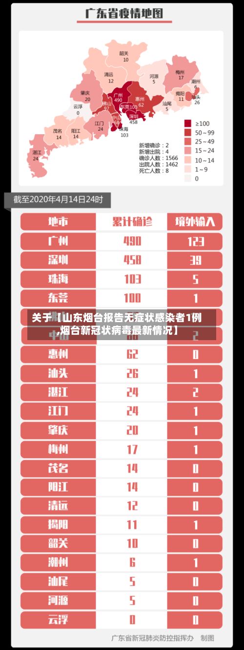 关于【山东烟台报告无症状感染者1例,烟台新冠状病毒最新情况】-第2张图片