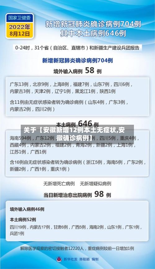 关于【安徽新增12例本土无症状,安徽确诊病例】