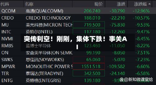 突传利空！刚刚，集体下跌！事关AI-第3张图片