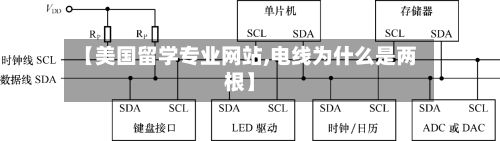 【美国留学专业网站,电线为什么是两根】