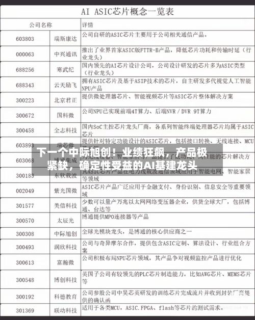 下一个中际旭创！业绩狂飙，产品极紧缺	，确定性受益的AI基建龙头-第1张图片