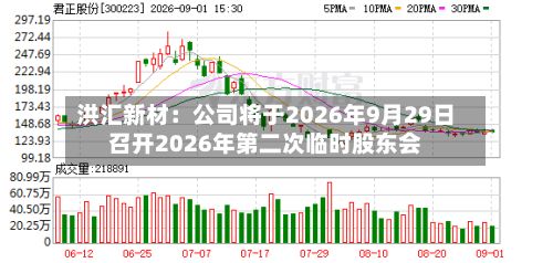 洪汇新材:公司将于2026年9月29日召开2026年第二次临时股东会-第1张图片