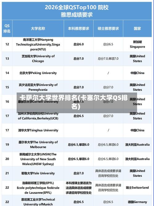 卡萨尔大学世界排名(卡塞尔大学QS排名)